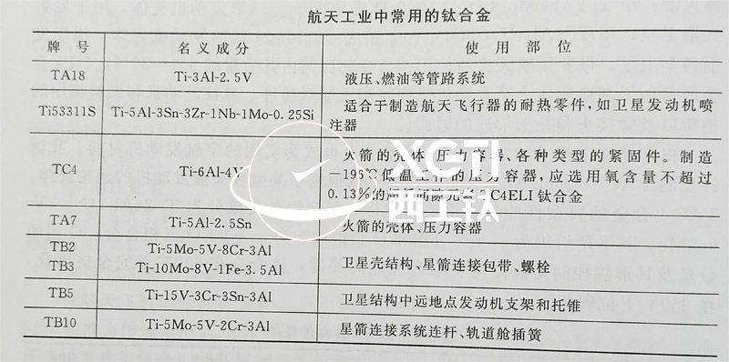 鈦合金材料在衛星工程研發領域的應用要求