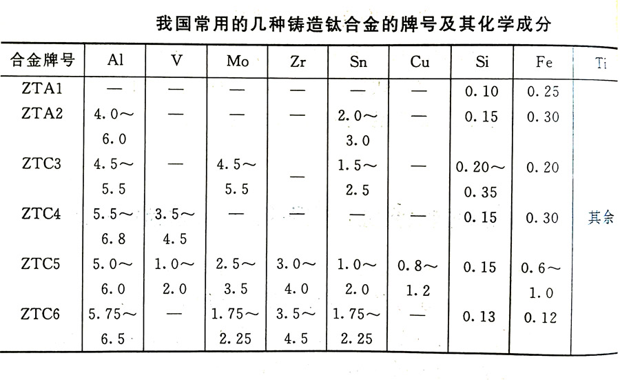 鑄造鈦合金的分類及其特性、牌號、化學成分