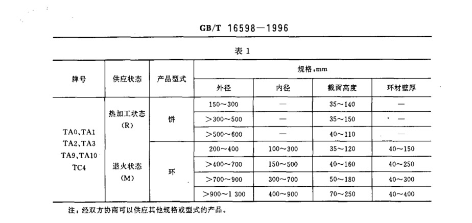 鈦合金環、鈦合金餅國家標準（GB/T 16598-1996 ）