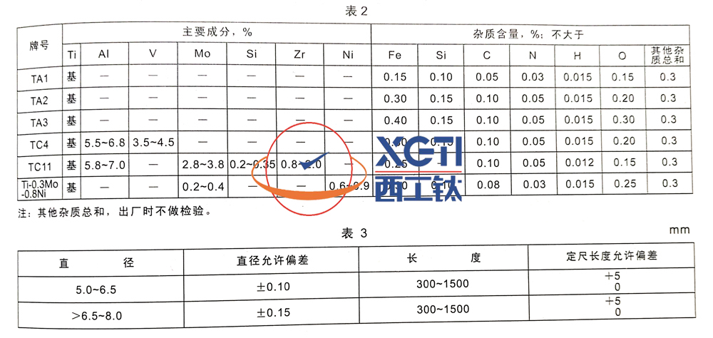 鈦及鈦合金旋鍛棒(Q/BS 5331-91)