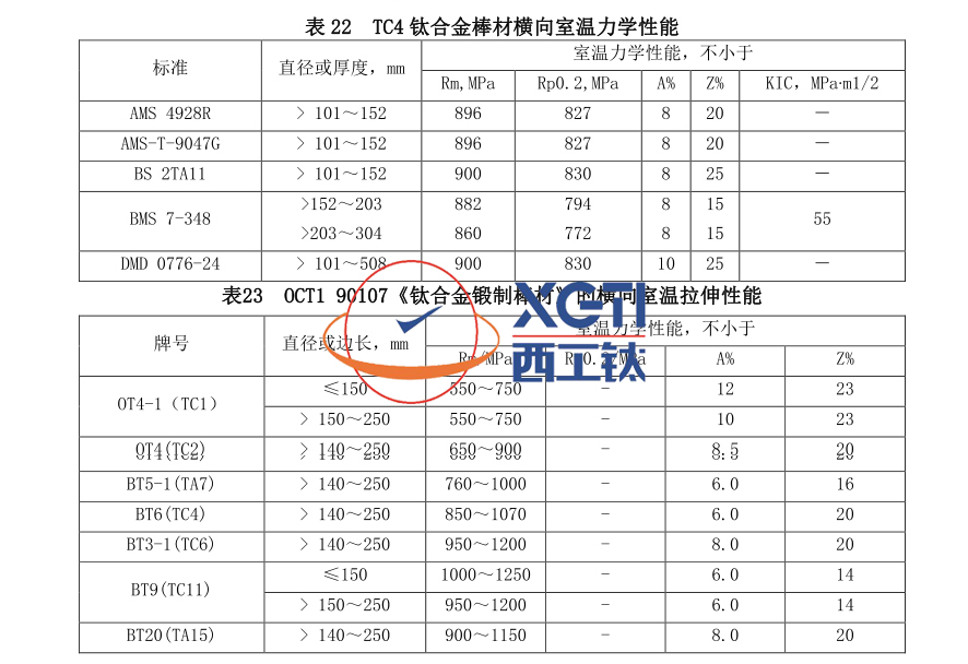 航空航天用TC4TC6TC11等高溫鈦合金棒標準