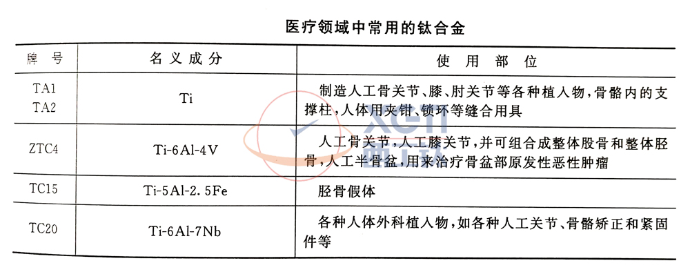 醫用鈦合金